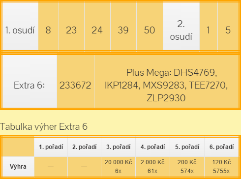 Eurojackpot – pátek 22.5.2015