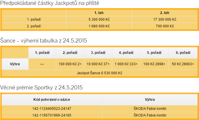 Sportka výsledky -  24.5.2015