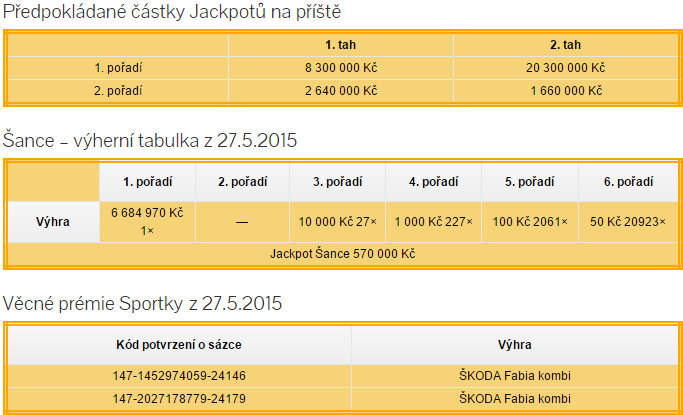 Sportka výsledky -  27.5.2015