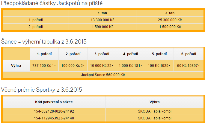 Sportka výsledky - 3.6.2015
