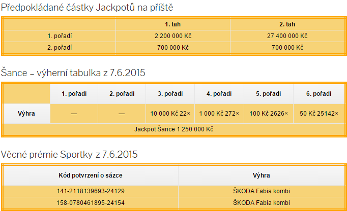 Sportka výsledky -  7.6.2015