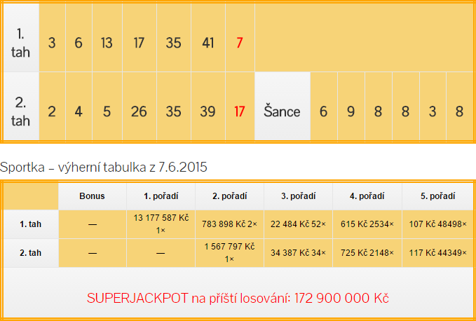 Sportka výsledky - neděle 7.6.2015