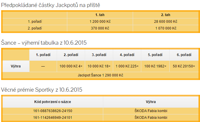 Sportka výsledky -10.6.2015