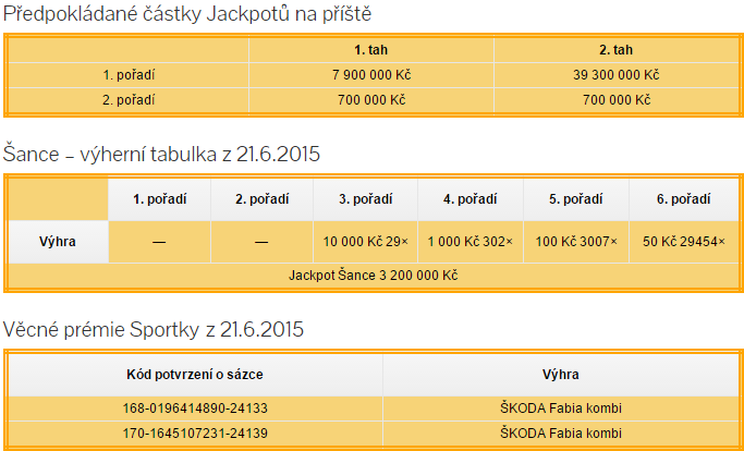 Sportka výsledky - 21.6.2015