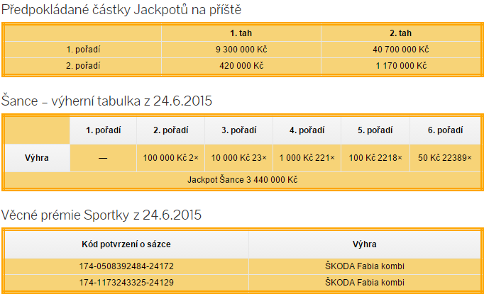 Sportka výsledky - 24.6.2015