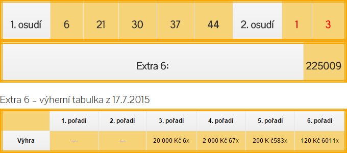 Eurojackpot – pátek 17.7.2015