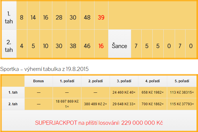 Sportka výsledky -  19.8.2015