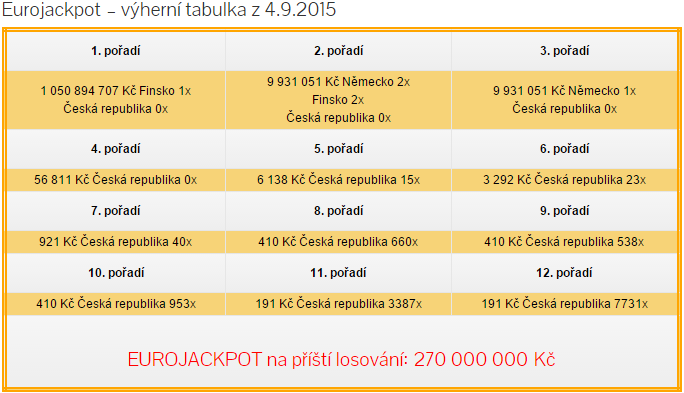 Eurojackpot – pátek 4.9.2015